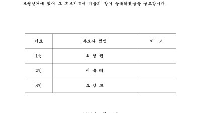 서대문구지회장 보궐선거 입후보자 등록공고