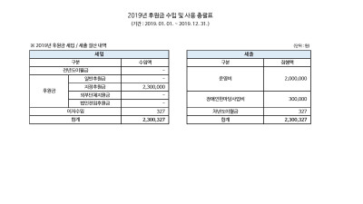 2019년 서대문구수어통역센터 후원금 사용내역