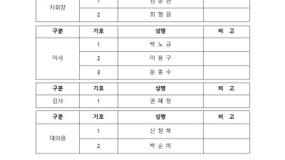 2021년도 임원 후보자 등록공고