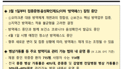 정부의 방역패스 중단에 따라 센터 내방시 접종 완료 검사 중단 안내