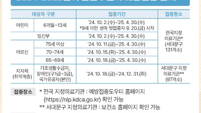 2024년 서대문구 취약계층 인플루엔자(독감) 예방접종안내