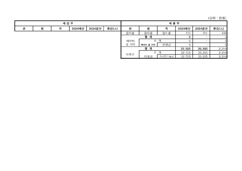 붙임3. (서대문구지회) 정기대의원총회 보고양식_Page_3.jpg