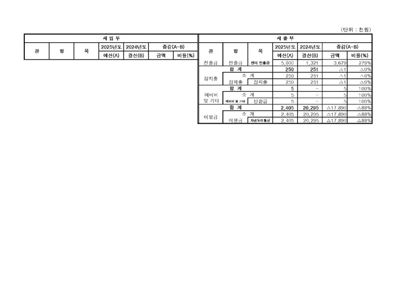 붙임3. (서대문구지회) 정기대의원총회 보고양식_Page_7.jpg