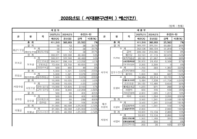 (최종본) 서대문구센터 정기대의원총회 보고양식_Page_12.jpg