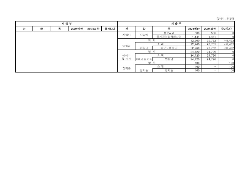 (최종본) 서대문구센터 정기대의원총회 보고양식_Page_04.jpg