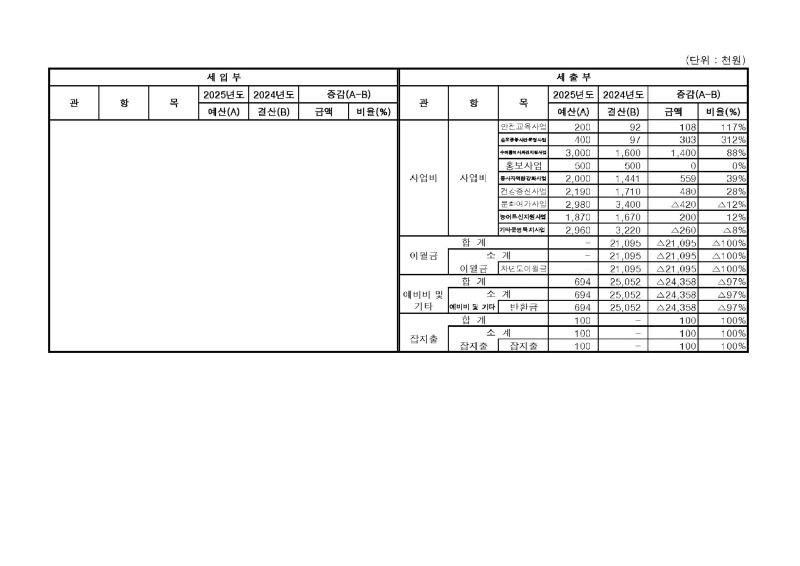 (최종본) 서대문구센터 정기대의원총회 보고양식_Page_13.jpg