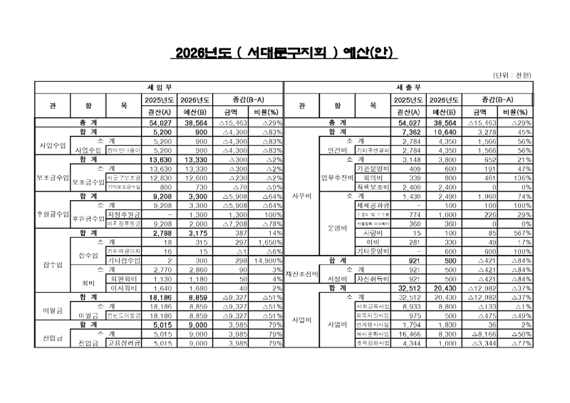 붙임3. (서대문구지회) 정기대의원총회 보고양식(2026년)_페이지_5.png