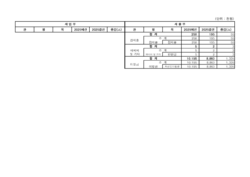 붙임3. (서대문구지회) 정기대의원총회 보고양식(2026년)_페이지_3.png