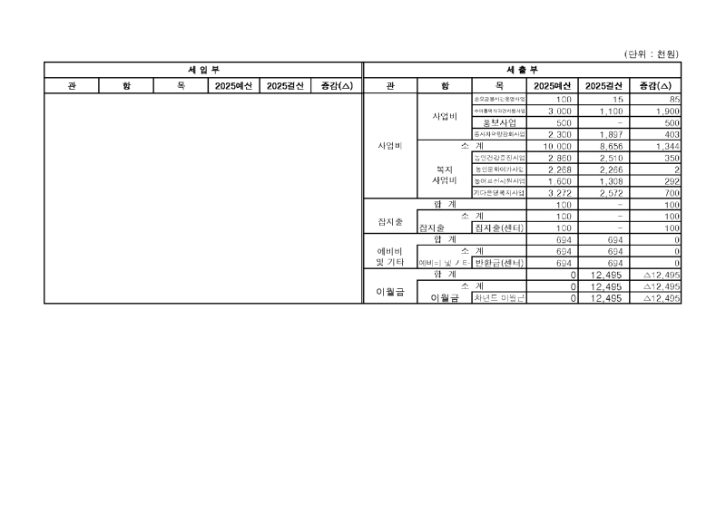 붙임3. (서대문구센터) 정기대의원총회 보고양식(최최종)_페이지_05.png