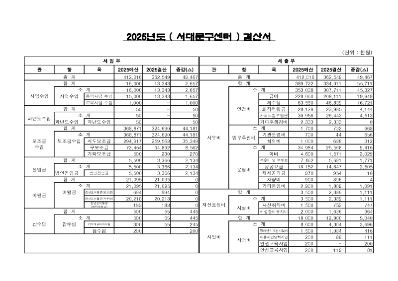 붙임3. (서대문구센터) 정기대의원총회 보고양식(최최종)_페이지_04.png