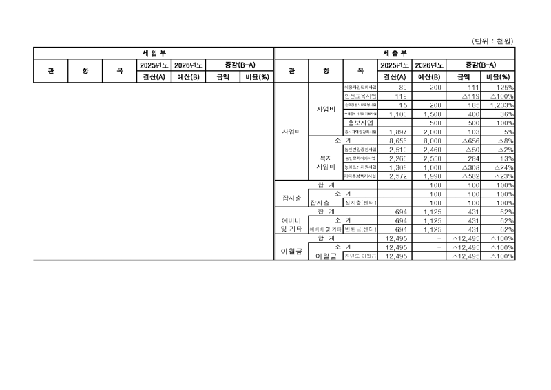 붙임3. (서대문구센터) 정기대의원총회 보고양식(최최종)_페이지_10.png