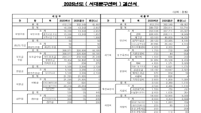 서대문구수어통역센터 2025년 결산 및 2026년 예산공고